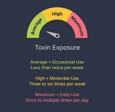 Load image into Gallery viewer, Detoxify 10-Day Reset
