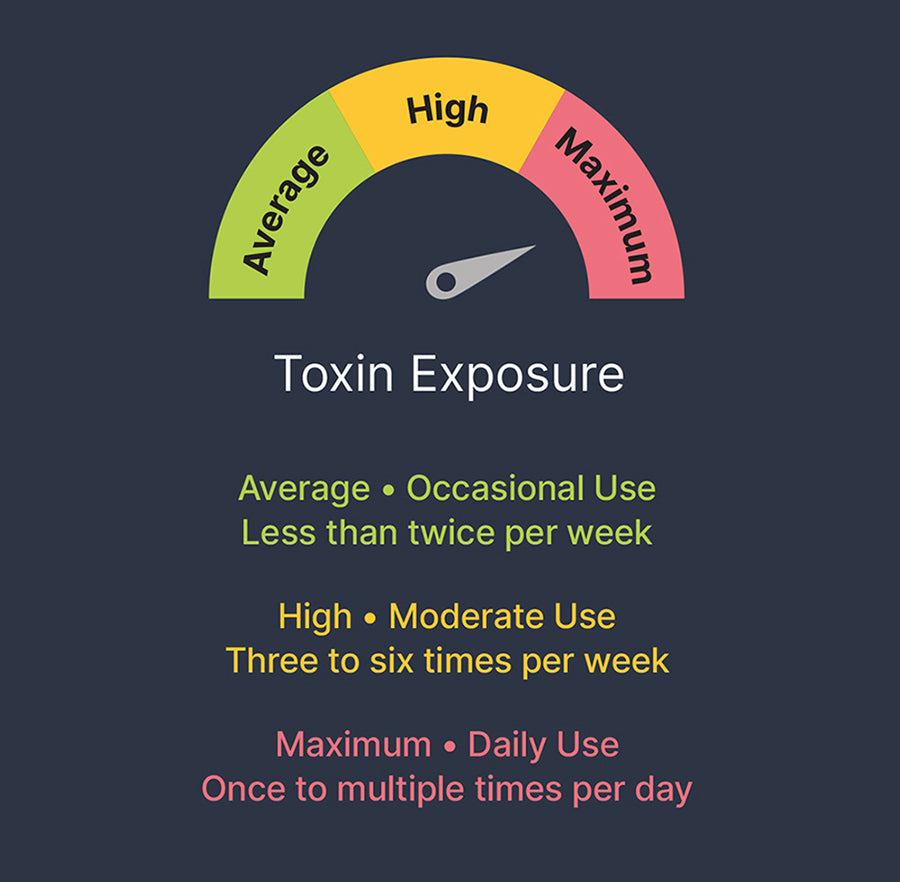 Detoxify® Mighty Clean Detox for High Toxicity - Mighty Clean Detoxify ...